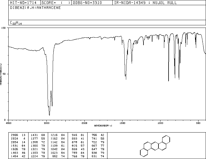 Dibenz[a,h]anthracene(53-70-3) IR2