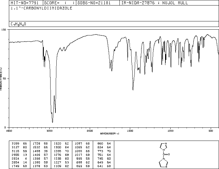 1,1'-Carbonyldiimidazole(530-62-1) IR1