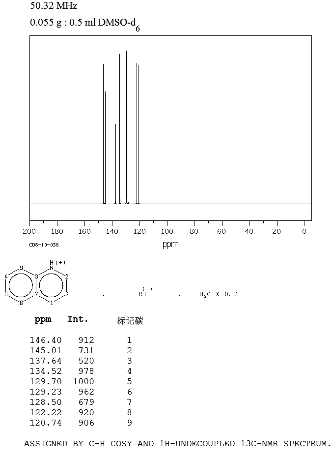 QUINOLINE HYDROCHLORIDE(530-64-3) IR1