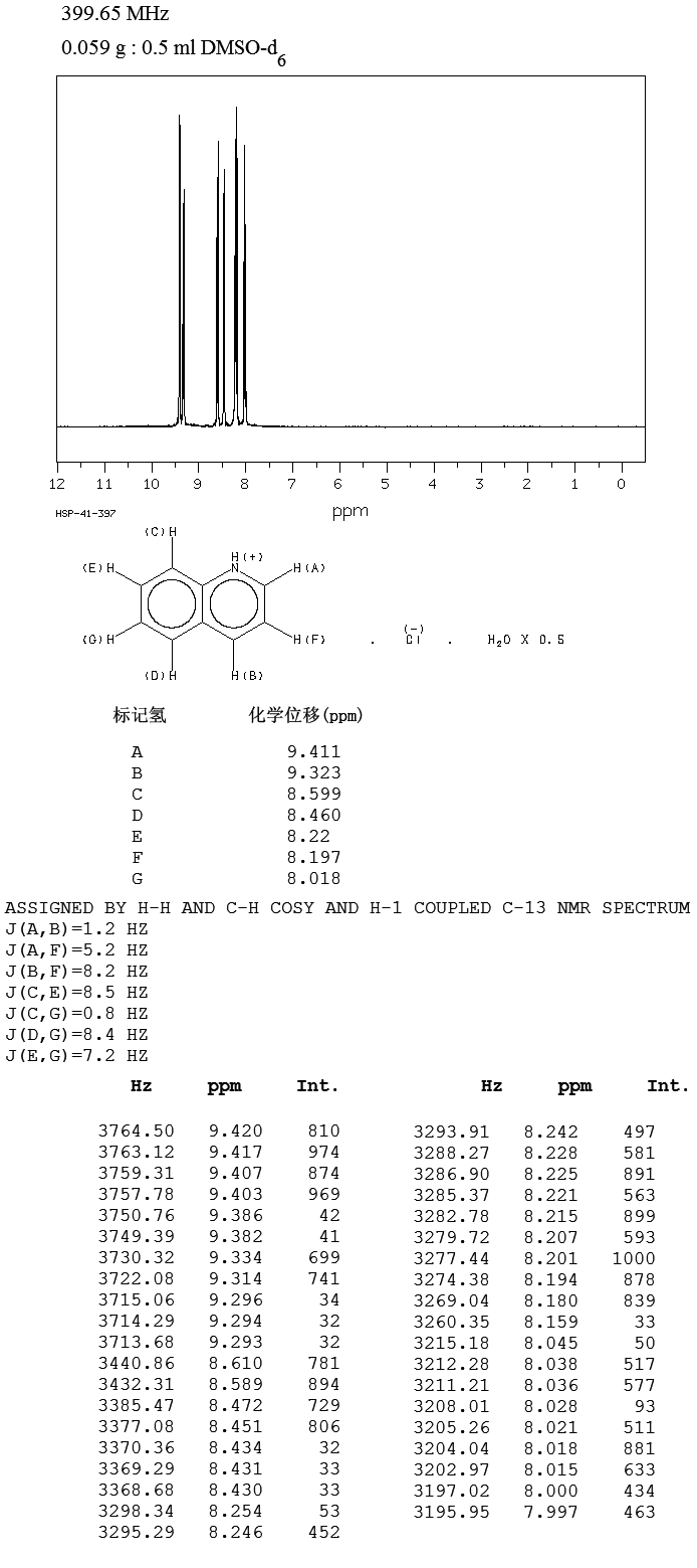 QUINOLINE HYDROCHLORIDE(530-64-3) IR1