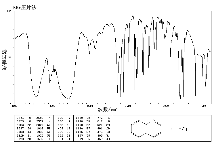 QUINOLINE HYDROCHLORIDE(530-64-3) IR1