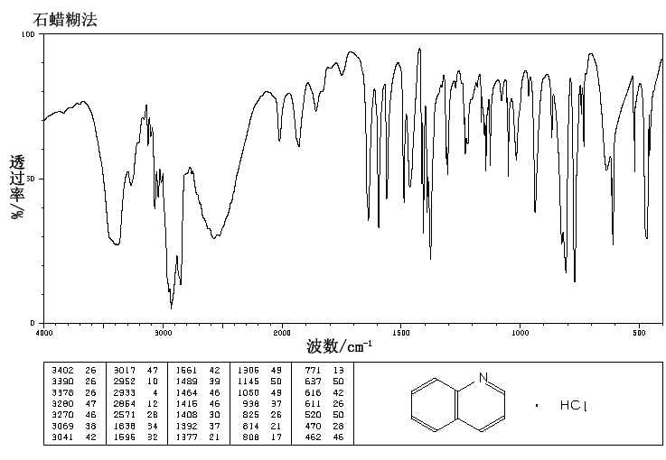 QUINOLINE HYDROCHLORIDE(530-64-3) IR1