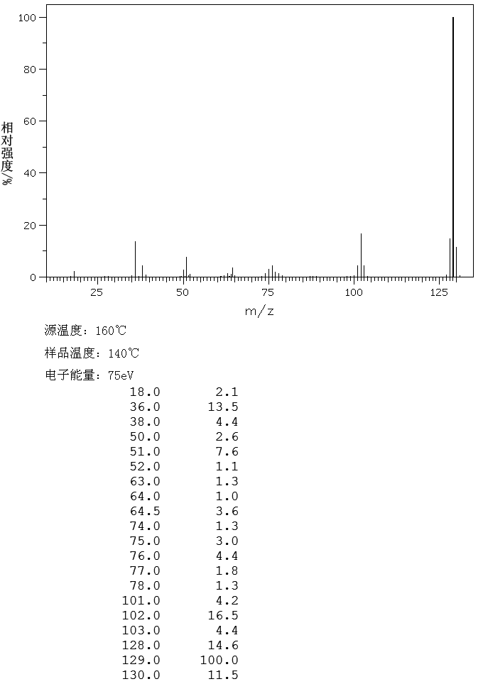 QUINOLINE HYDROCHLORIDE(530-64-3) IR1