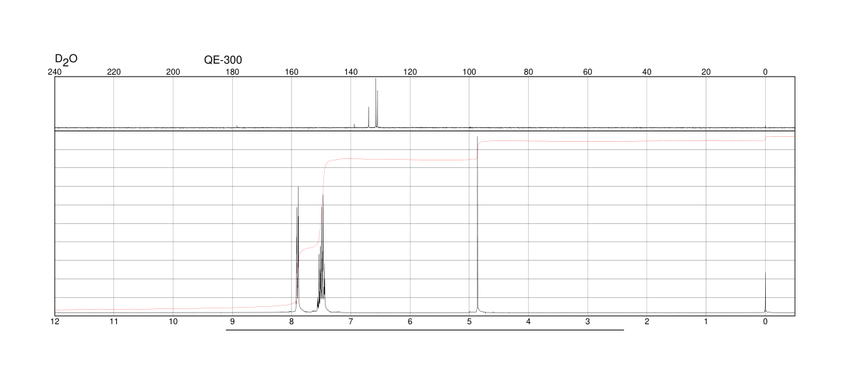 Sodium benzoate(532-32-1) <sup>1</sup>H NMR