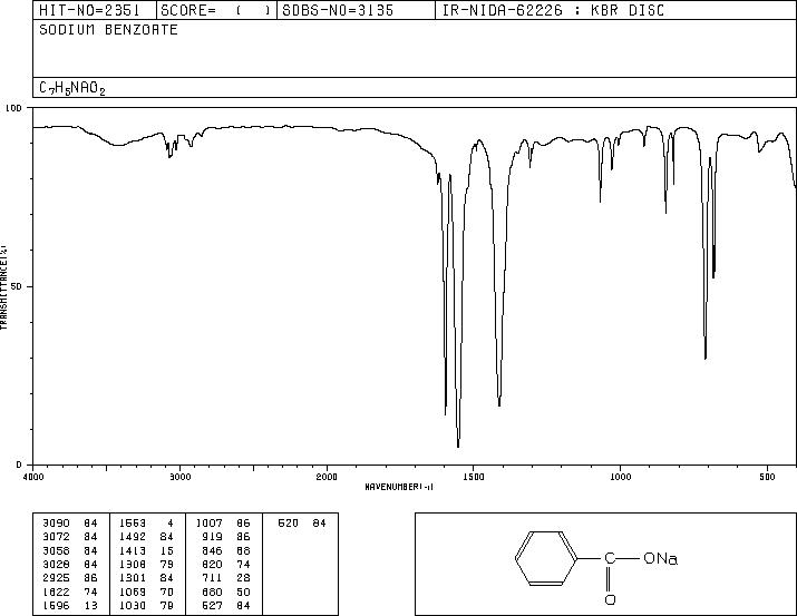 Sodium benzoate(532-32-1) <sup>1</sup>H NMR