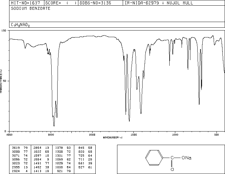 Sodium benzoate(532-32-1) <sup>1</sup>H NMR