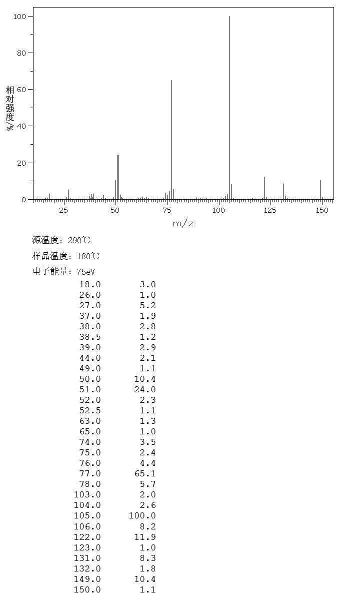 2-Isonitrosoacetophenone(532-54-7) IR1