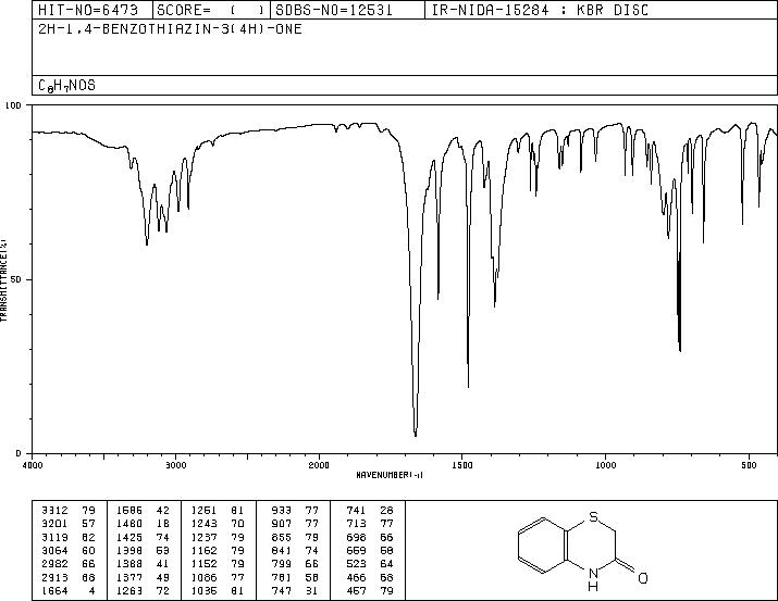 (2H)1,4-BENZOTHIAZIN-3(4H)-ONE(5325-20-2) Raman