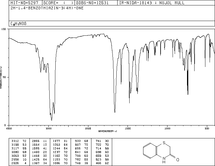 (2H)1,4-BENZOTHIAZIN-3(4H)-ONE(5325-20-2) Raman