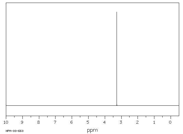 1,2-ETHANEDISULFONIC ACID DISODIUM SALT(5325-43-9) IR2