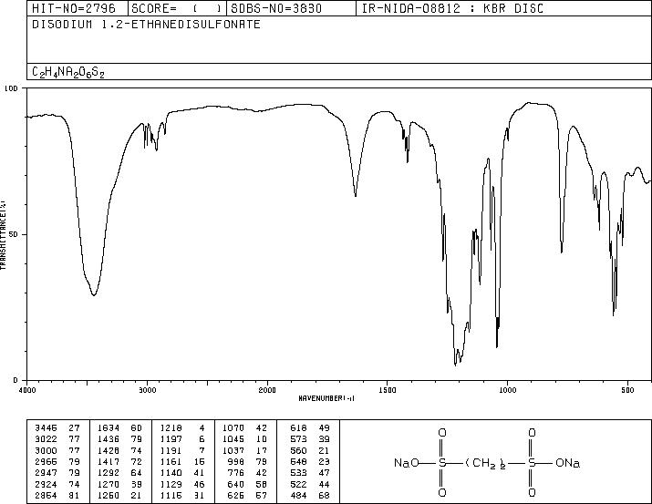 1,2-ETHANEDISULFONIC ACID DISODIUM SALT(5325-43-9) IR2