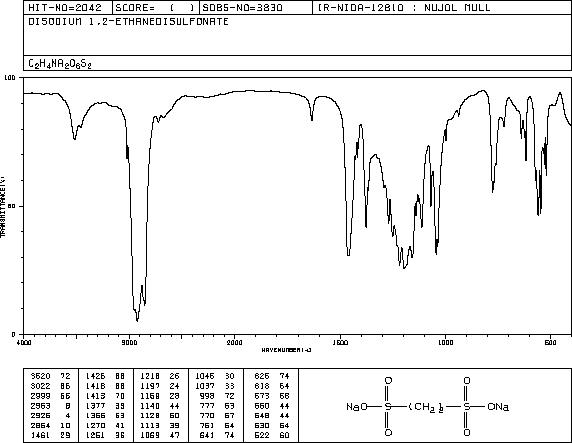 1,2-ETHANEDISULFONIC ACID DISODIUM SALT(5325-43-9) IR2