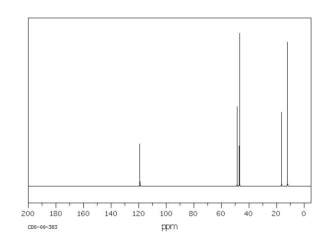 3-(DIETHYLAMINO)PROPIONITRILE(5351-04-2) <sup>13</sup>C NMR