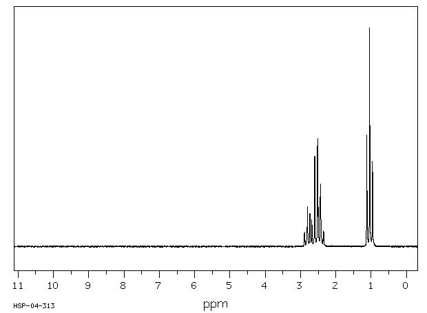 3-(DIETHYLAMINO)PROPIONITRILE(5351-04-2) <sup>13</sup>C NMR