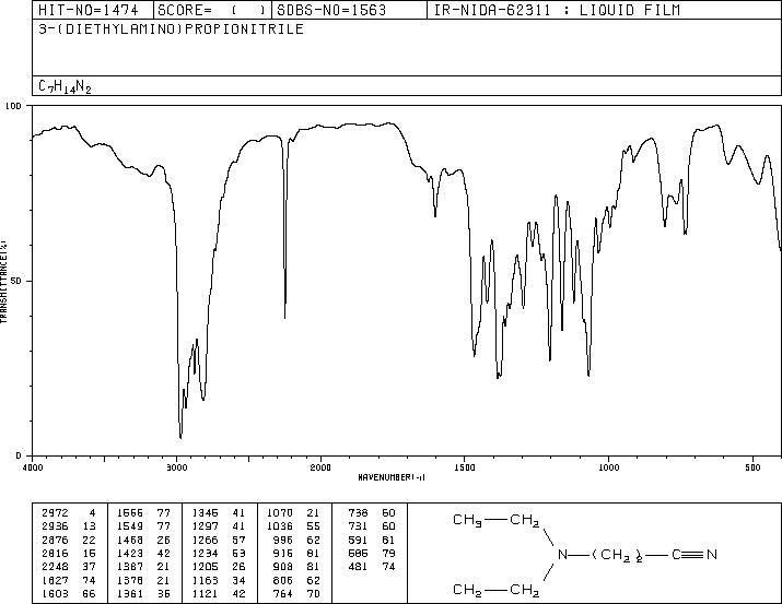 3-(DIETHYLAMINO)PROPIONITRILE(5351-04-2) <sup>13</sup>C NMR