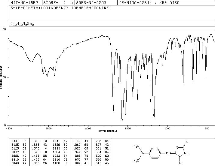 5-(4-DIMETHYLAMINOBENZYLIDENE)RHODANINE(536-17-4) <sup>1</sup>H NMR