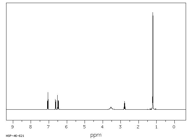 3-ISOPROPYLANILINE(5369-16-4) MS