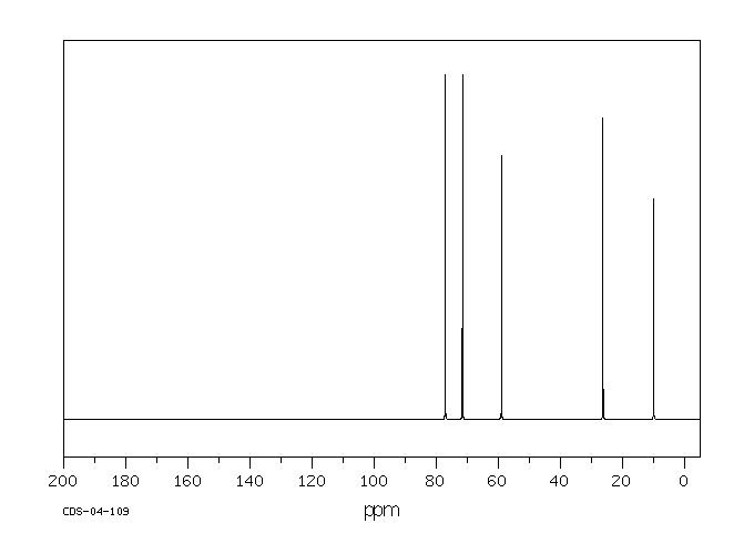 1-METHOXY-2-BUTANOL(53778-73-7) Raman