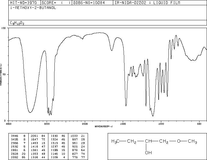 1-METHOXY-2-BUTANOL(53778-73-7) Raman