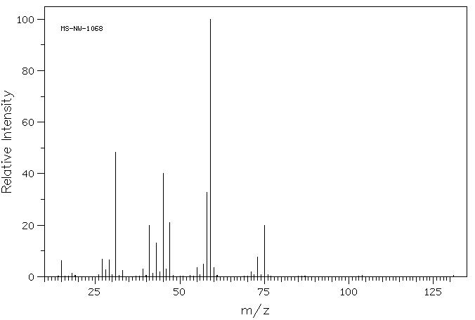 1-METHOXY-2-BUTANOL(53778-73-7) Raman