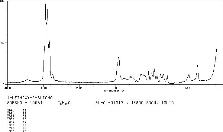 1-METHOXY-2-BUTANOL(53778-73-7) Raman