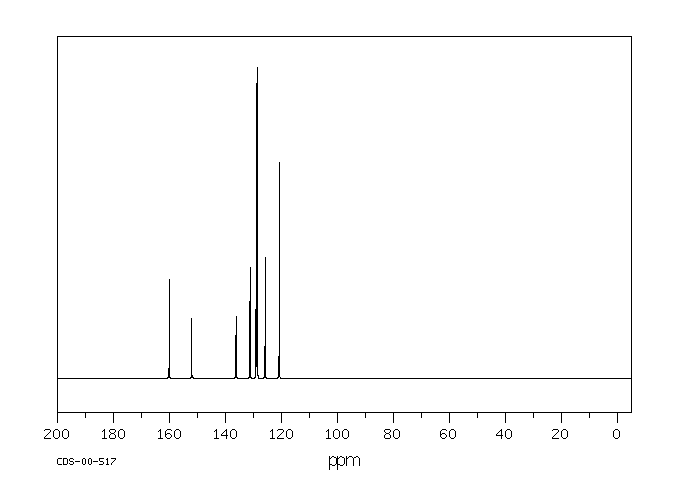 N-Benzylideneaniline(538-51-2) <sup>1</sup>H NMR