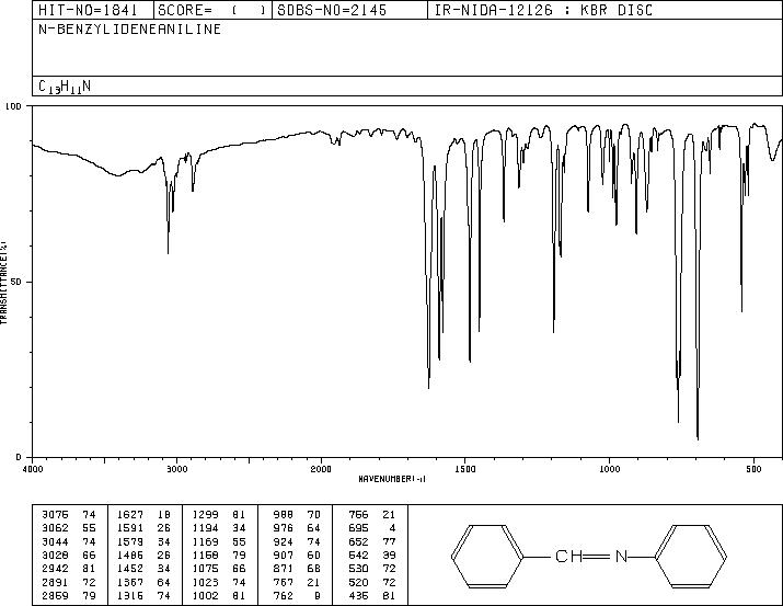 N-Benzylideneaniline(538-51-2) <sup>1</sup>H NMR