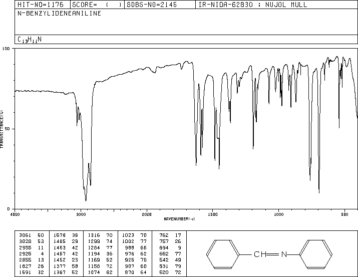 N-Benzylideneaniline(538-51-2) <sup>1</sup>H NMR