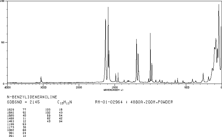 N-Benzylideneaniline(538-51-2) <sup>1</sup>H NMR