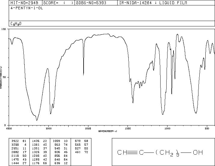 4-Pentyn-1-ol(5390-04-5) IR1