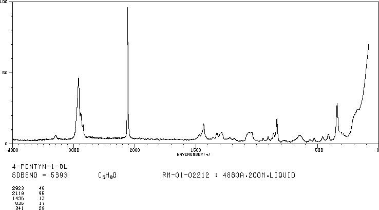 4-Pentyn-1-ol(5390-04-5) IR1