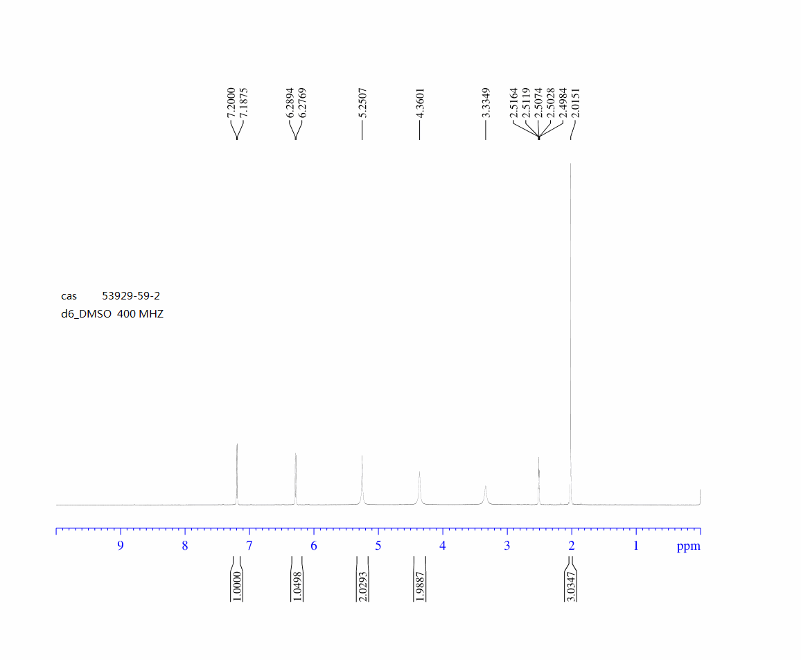 4-METHYL-PYRIDINE-2,3-DIAMINE(53929-59-2) <sup>1</sup>H NMR