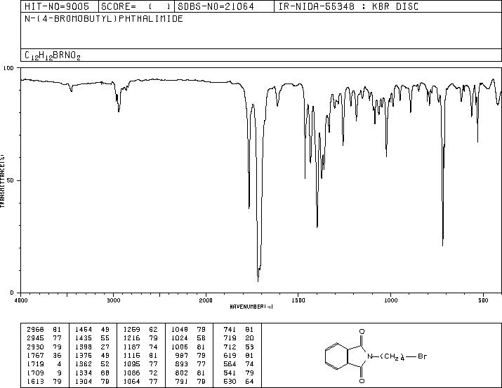 N-(4-Bromobutyl)phthalimide(5394-18-3) <sup>13</sup>C NMR