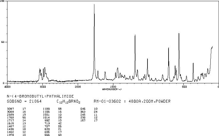 N-(4-Bromobutyl)phthalimide(5394-18-3) <sup>13</sup>C NMR