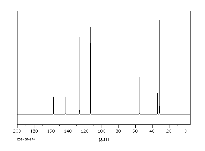 4-TERT-BUTYLANISOLE(5396-38-3) <sup>1</sup>H NMR