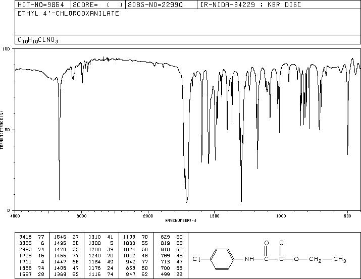 ethyl N-(4-chlorophenyl)-2-oxoglycinate (5397-14-8) IR1