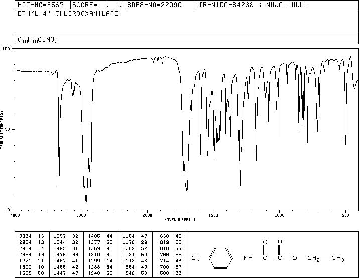 ethyl N-(4-chlorophenyl)-2-oxoglycinate (5397-14-8) IR1