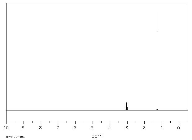 2-PROPANESULFONIC ACID SODIUM SALT(5399-58-6) <sup>13</sup>C NMR