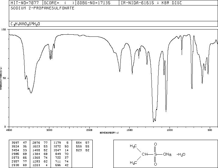 2-PROPANESULFONIC ACID SODIUM SALT(5399-58-6) <sup>13</sup>C NMR
