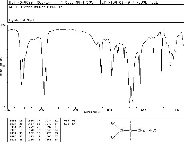 2-PROPANESULFONIC ACID SODIUM SALT(5399-58-6) <sup>13</sup>C NMR