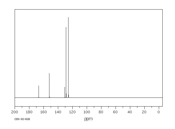 4-SULFOBENZOIC ACID MONOPOTASSIUM SALT(5399-63-3) <sup>1</sup>H NMR