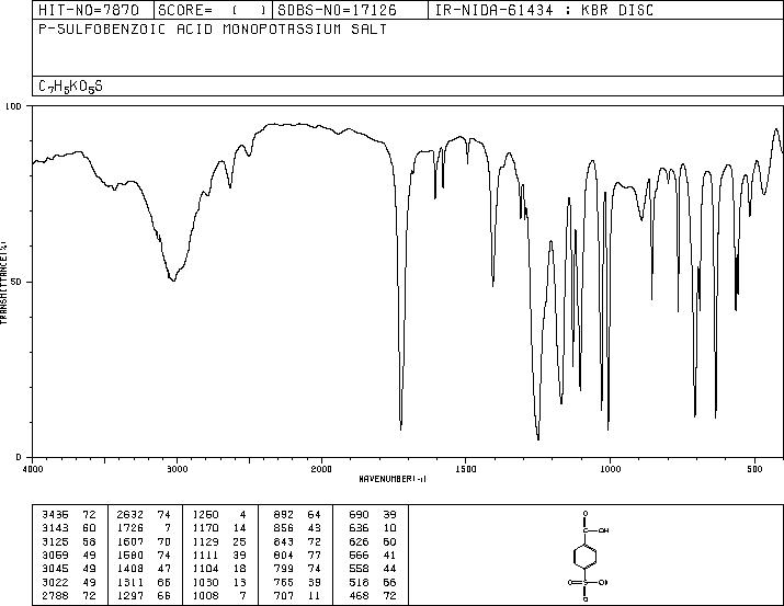 4-SULFOBENZOIC ACID MONOPOTASSIUM SALT(5399-63-3) <sup>1</sup>H NMR