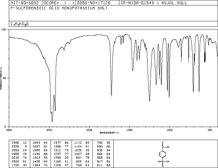 4-SULFOBENZOIC ACID MONOPOTASSIUM SALT(5399-63-3) <sup>1</sup>H NMR