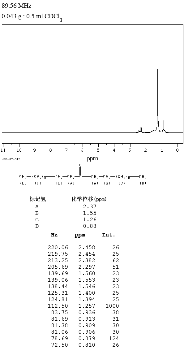 圖譜