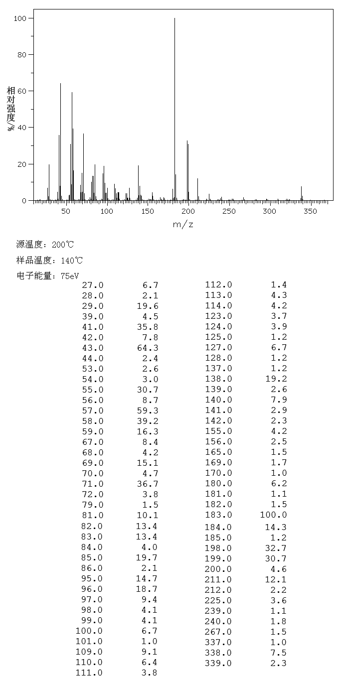 圖譜