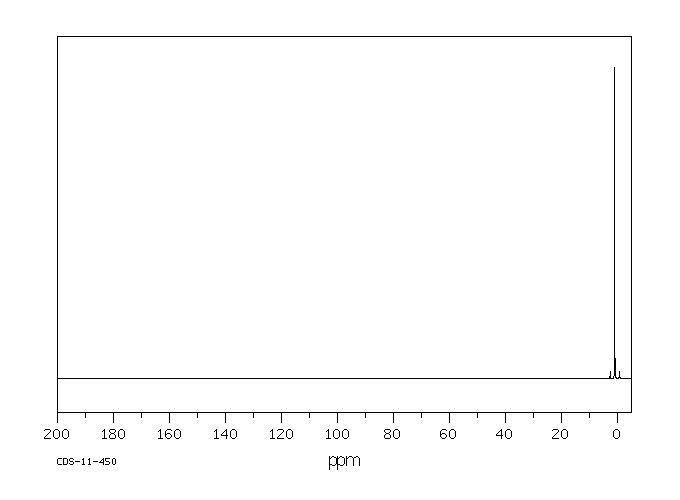 DODECAMETHYLCYCLOHEXASILOXANE(540-97-6) <sup>13</sup>C NMR