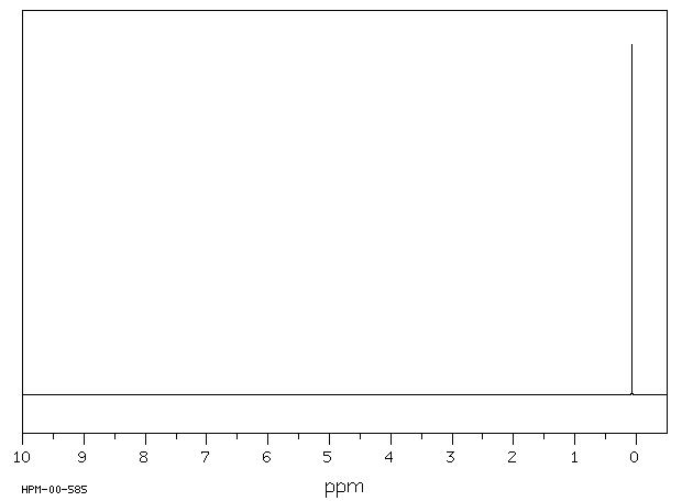 DODECAMETHYLCYCLOHEXASILOXANE(540-97-6) <sup>13</sup>C NMR