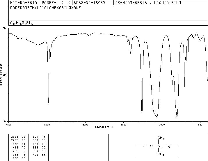 DODECAMETHYLCYCLOHEXASILOXANE(540-97-6) <sup>13</sup>C NMR