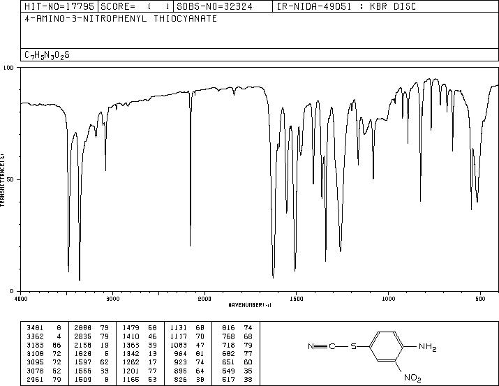 2-Nitro-4-thiocyanatoaniline(54029-45-7) IR2