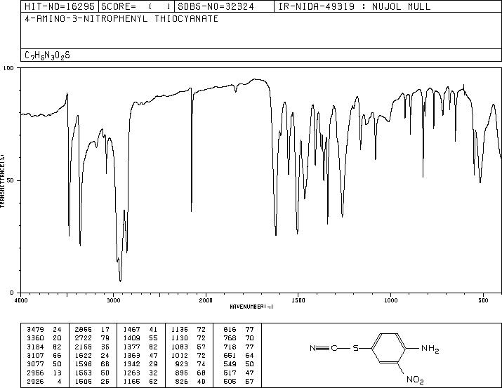 2-Nitro-4-thiocyanatoaniline(54029-45-7) IR2